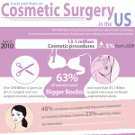 Cosmetic Surgery in the U.S. (Infographic)