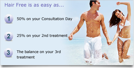 Laser Hair Removal Prices Laser Hair Removal Prices