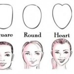 Your Face Shape and How to Beautify It Like a Celebrity